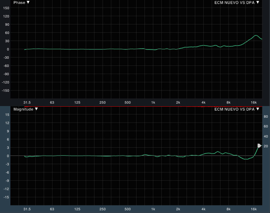 ECM-NUEVO-VS-DPA