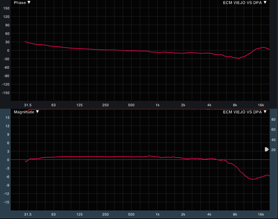 ECM-VIEJO-VS-DPA