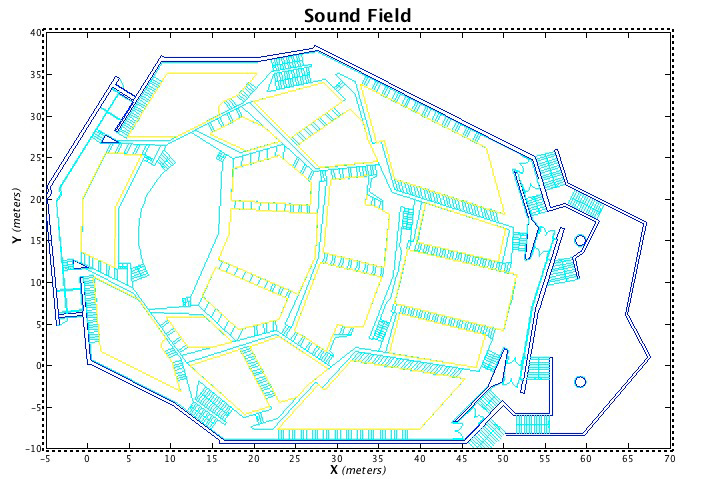 Plano de la sala Mozart del Auditorio de Zaragoza importado en Mapp XT