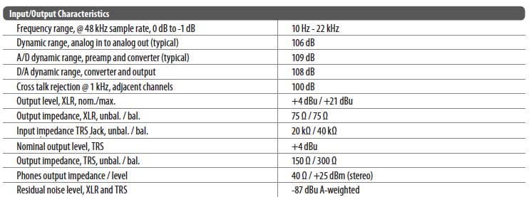 Especificaciones de una mesa Behringer X32