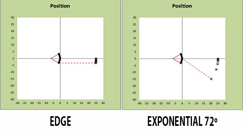 edge_exponential