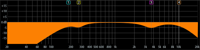 ecualizando reverb